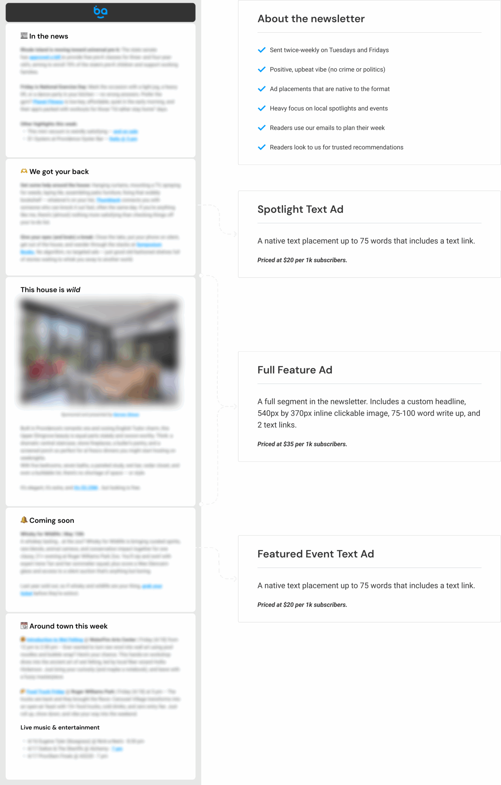 Mockup of a browser window with a BaseLocal newsletter that shows a banner ad, two news blurbs, and three highlights. To the right of that is a text blurb that says "Email header: An opportunity for our partners to advertise front and center. This is the first thing our readers see when they open an email." Below that is another blurb that says "We cover the big things that matter in your city. No politics and no crime. We're keeping it light, and cutting out the noise. Think upcoming road closures new laws or regulations, a new apartment complex being planned. That kind of stuff."